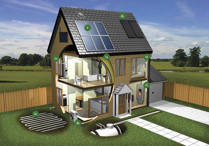 V. Steps to install solar panels